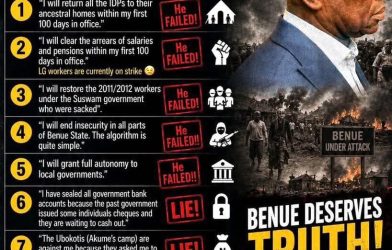 Benue: Asom Jerry Presents ‘10 Unforgettable Lies’ to Gov Alia on 60th Birthday